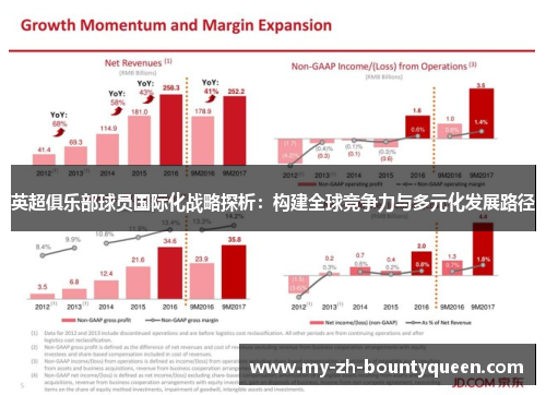 英超俱乐部球员国际化战略探析：构建全球竞争力与多元化发展路径