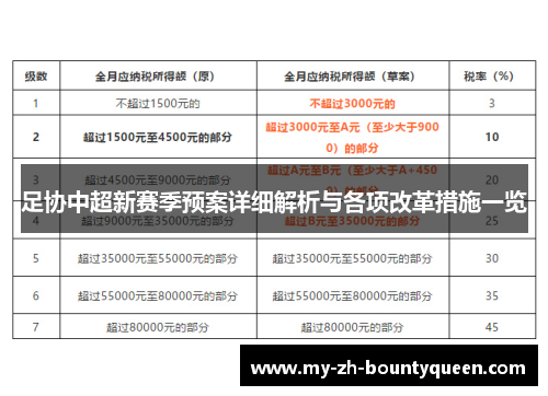 足协中超新赛季预案详细解析与各项改革措施一览