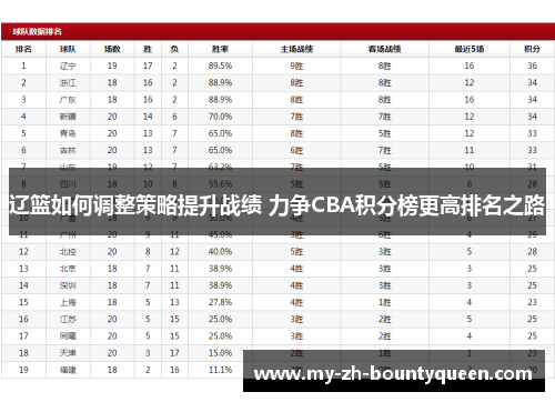 辽篮如何调整策略提升战绩 力争CBA积分榜更高排名之路