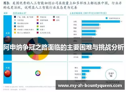 阿申纳争冠之路面临的主要困难与挑战分析