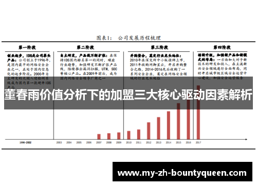 董春雨价值分析下的加盟三大核心驱动因素解析 董春雨价值分析下的加盟三大核心驱动因素解析