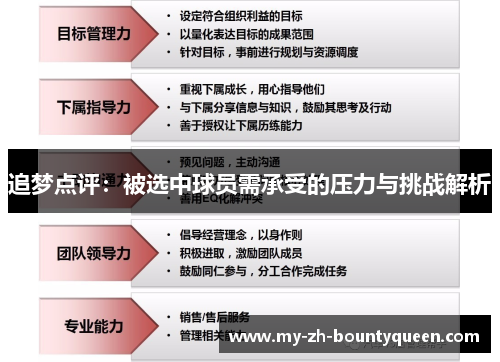 追梦点评：被选中球员需承受的压力与挑战解析