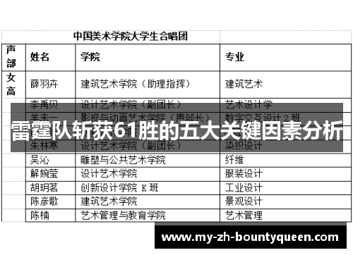 雷霆队斩获61胜的五大关键因素分析