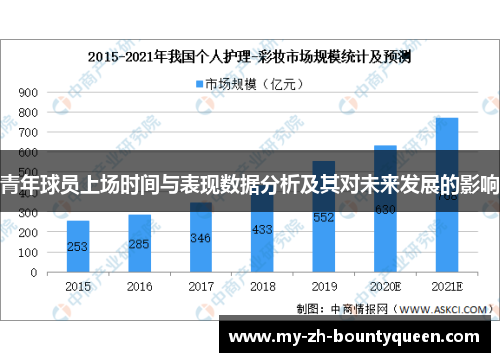 青年球员上场时间与表现数据分析及其对未来发展的影响