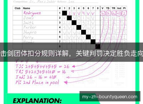 击剑团体扣分规则详解,关键判罚决定胜负走向 击剑团体扣分规则详解,关键判罚决定胜负走向